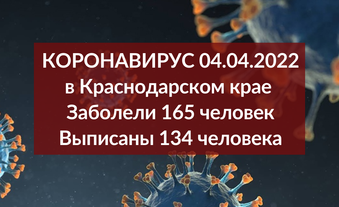 Медики выявили на Кубани 165 заболевших COVID-19 за сутки